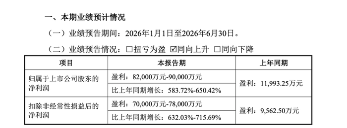 业绩利好!端侧AI公司,净利预增超5倍!