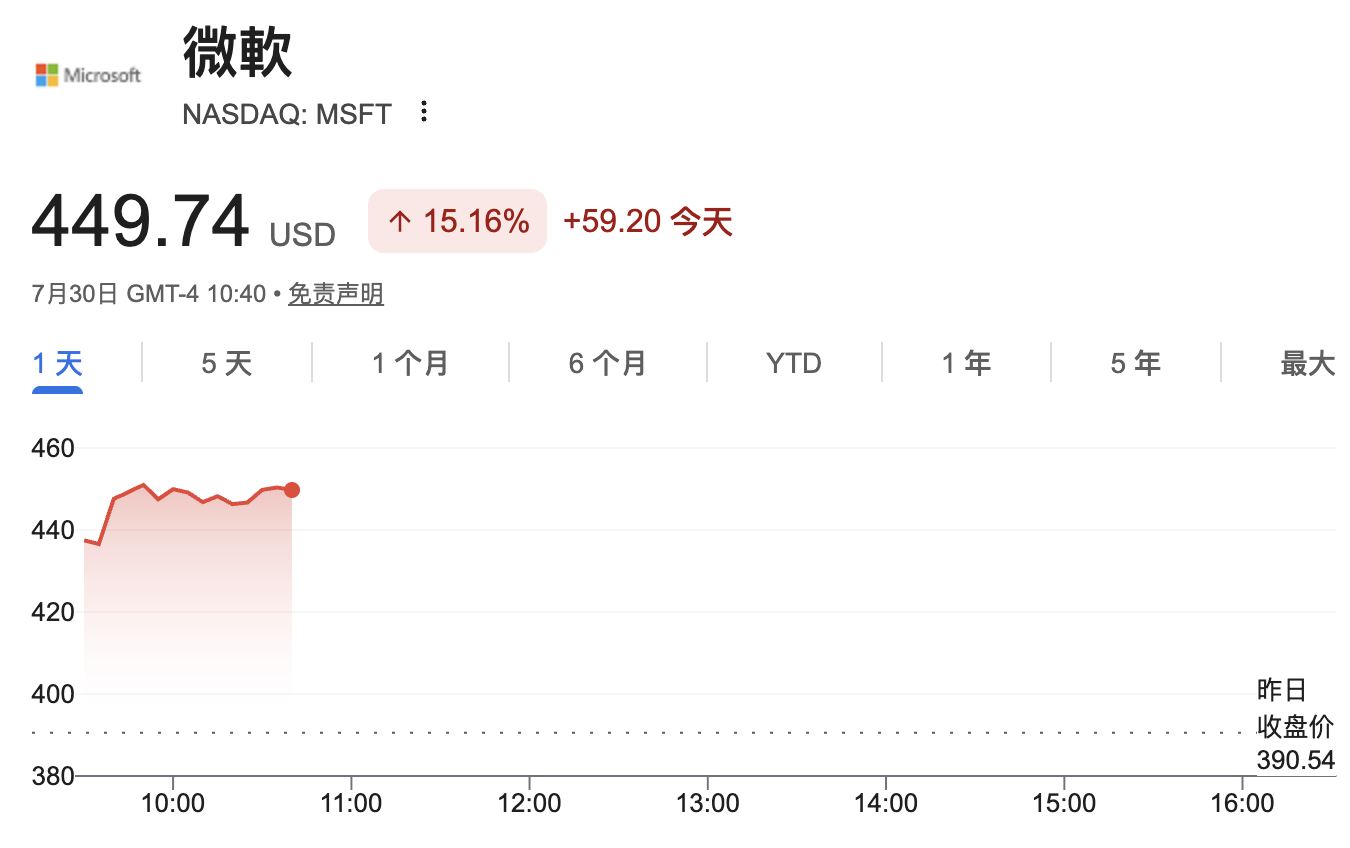 AI战略或将转向，报道：中国AI崛起下，微软考虑支持“开放权重”AI模型
