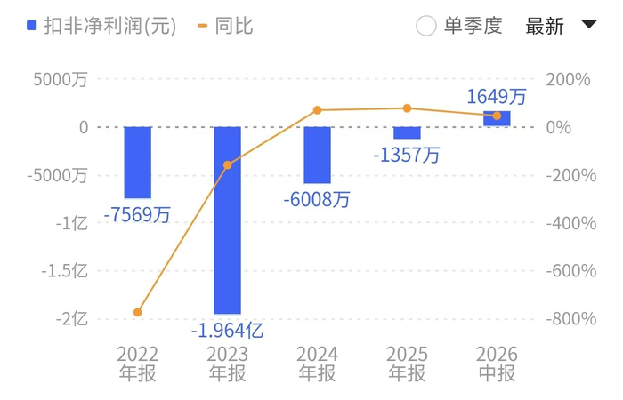 ChinaGT被指救援不力,力盛体育独家回应:等待官方调查结果,赛事照常进行