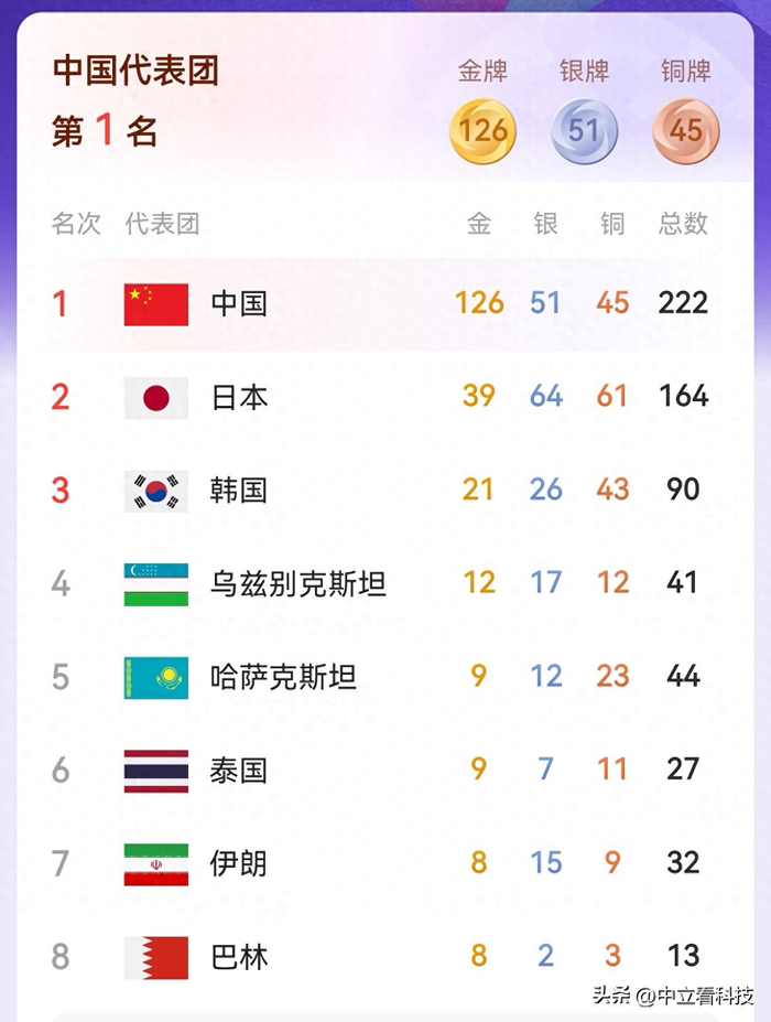 亚运会变“全运会”！中国体育超级大国时代到来