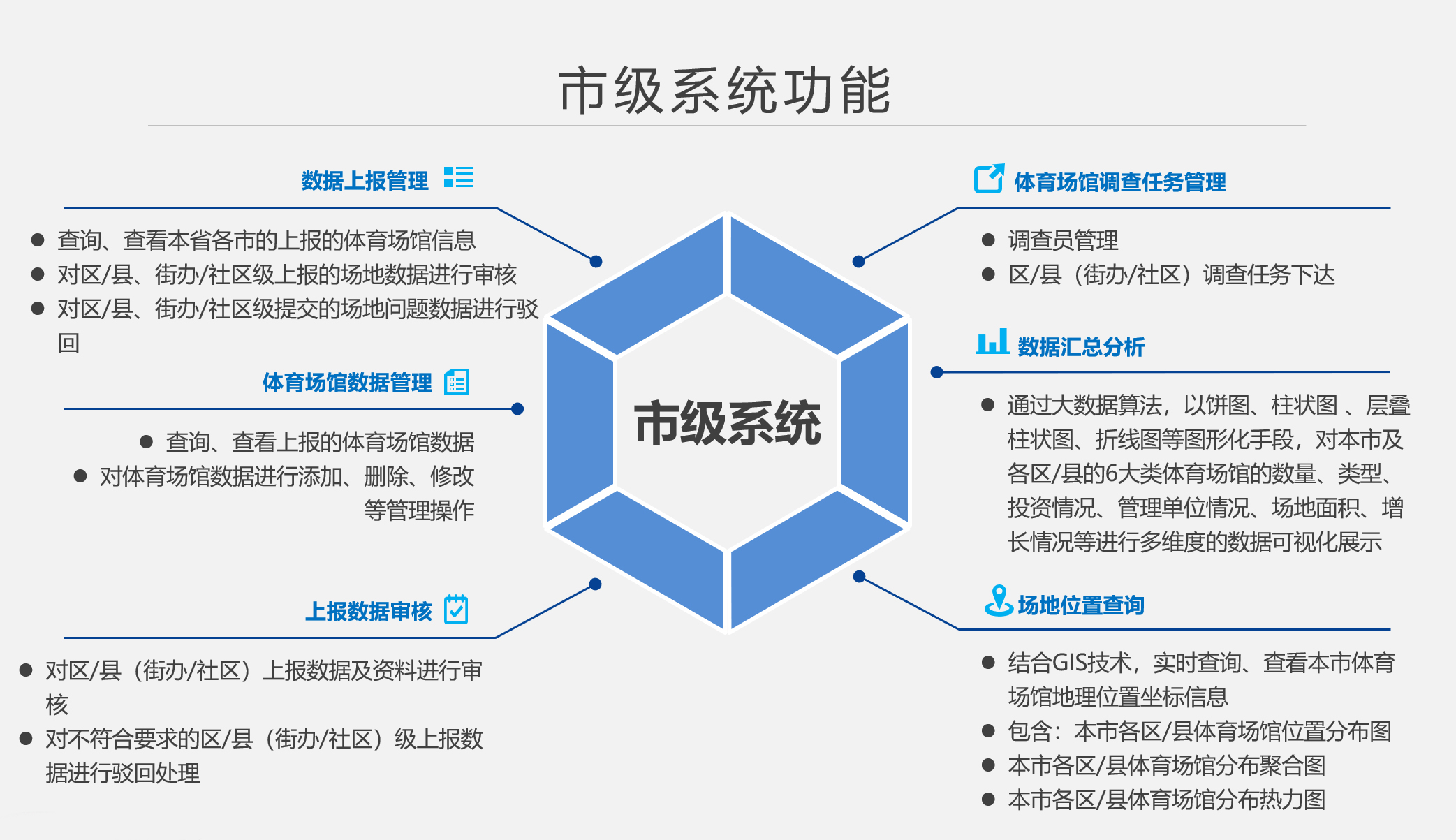 市级系统功能 - 体育场馆综合管理系统