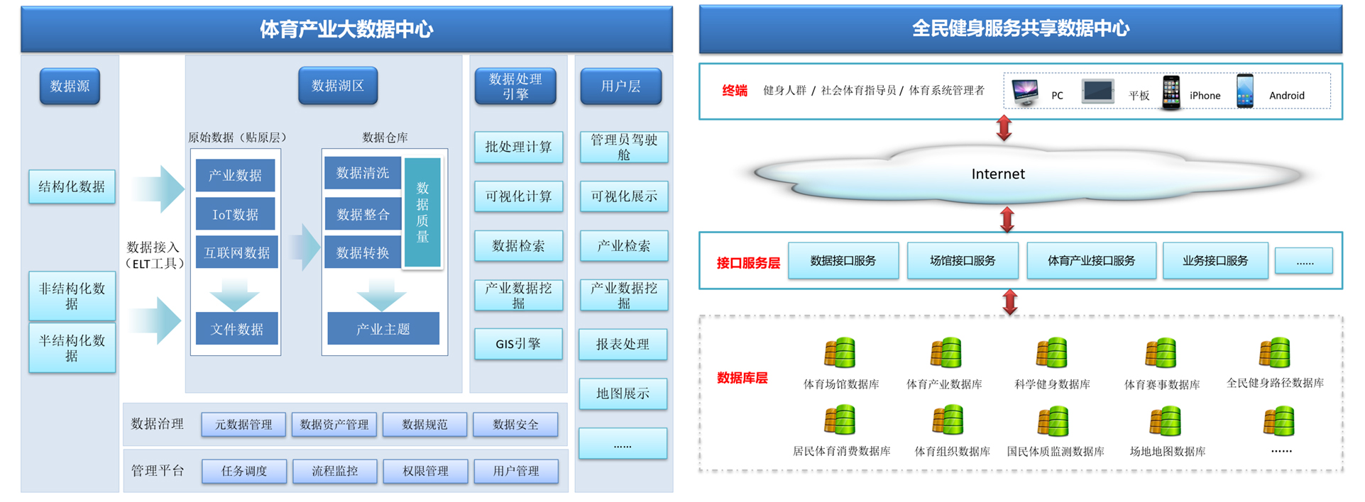 智慧体育管理系统